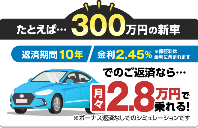 たとえば・・・300万円の新車