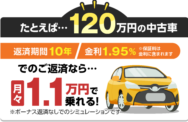 たとえば・・・120万円の中古車