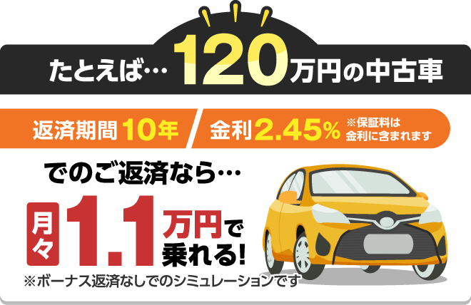 たとえば・・・120万円の中古車